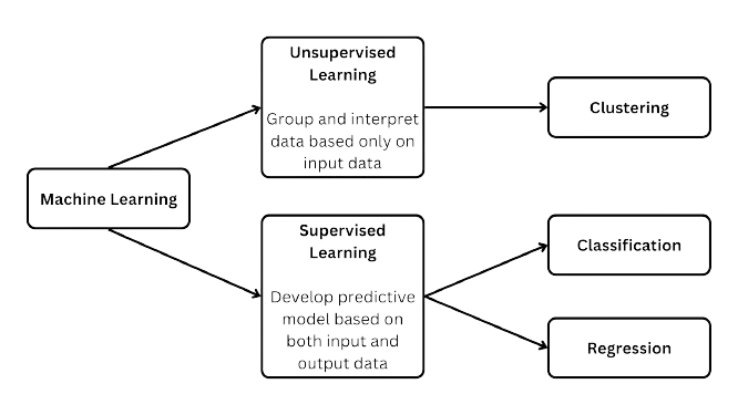 Links diagram explaining the difference